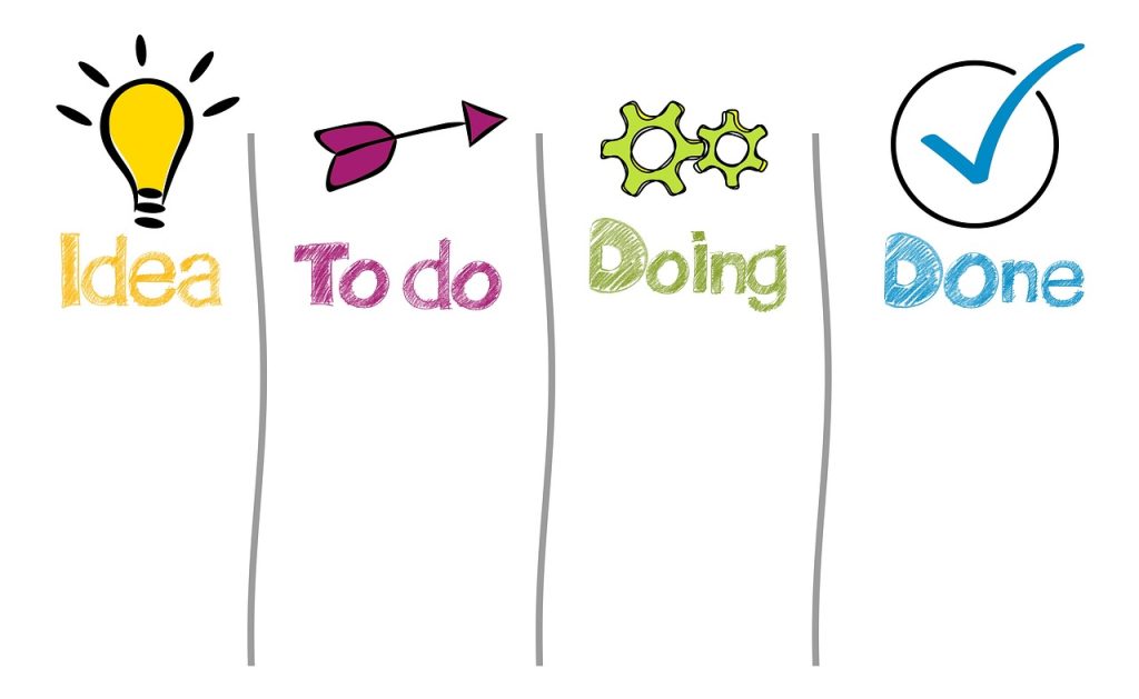 The visual representation of the process of coming up with strategies