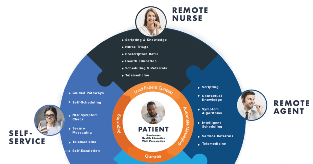 CRM Analytics to Predict Patient Needs and Behavior